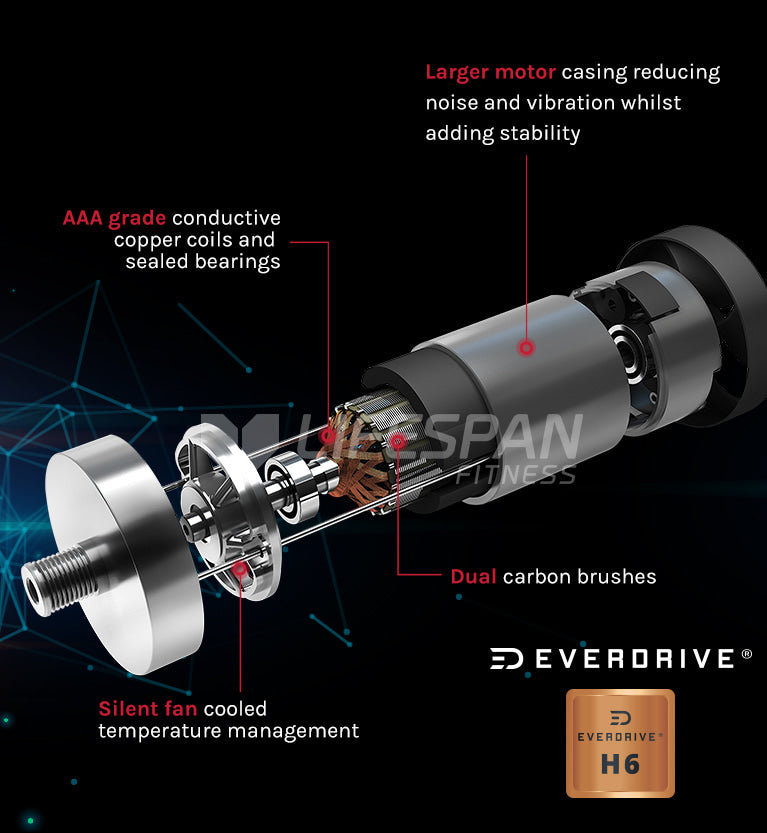 EverDrive