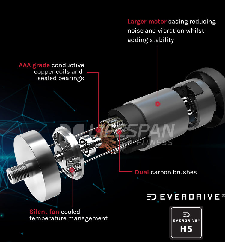 2 CHP EverDrive H5 Motor