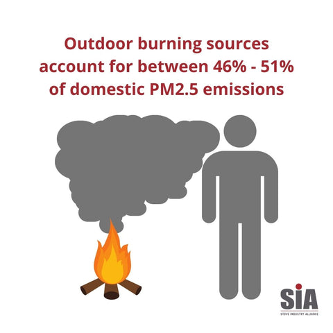 Outdoor burning contributing 46% of domestic burning emissions