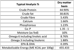 Bugsy's Air-Dried Chicken Nutritional Analysis