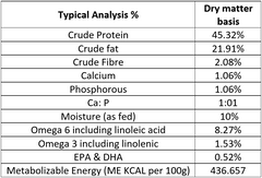 Bugsy's Air-Dried Kangaroo Dog Food Nutritional Analysis