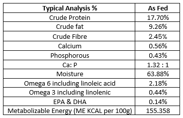 Bugsy's Puppy Formula Nutritional Analysis