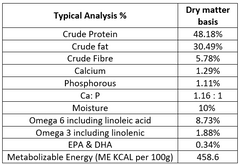 Bugsy's Air-Dried Turkey Formula