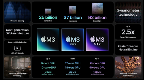 Komodoty Blog Nouvelles puces M3 annoncées par Apple pour le nouveau Macbook Pro