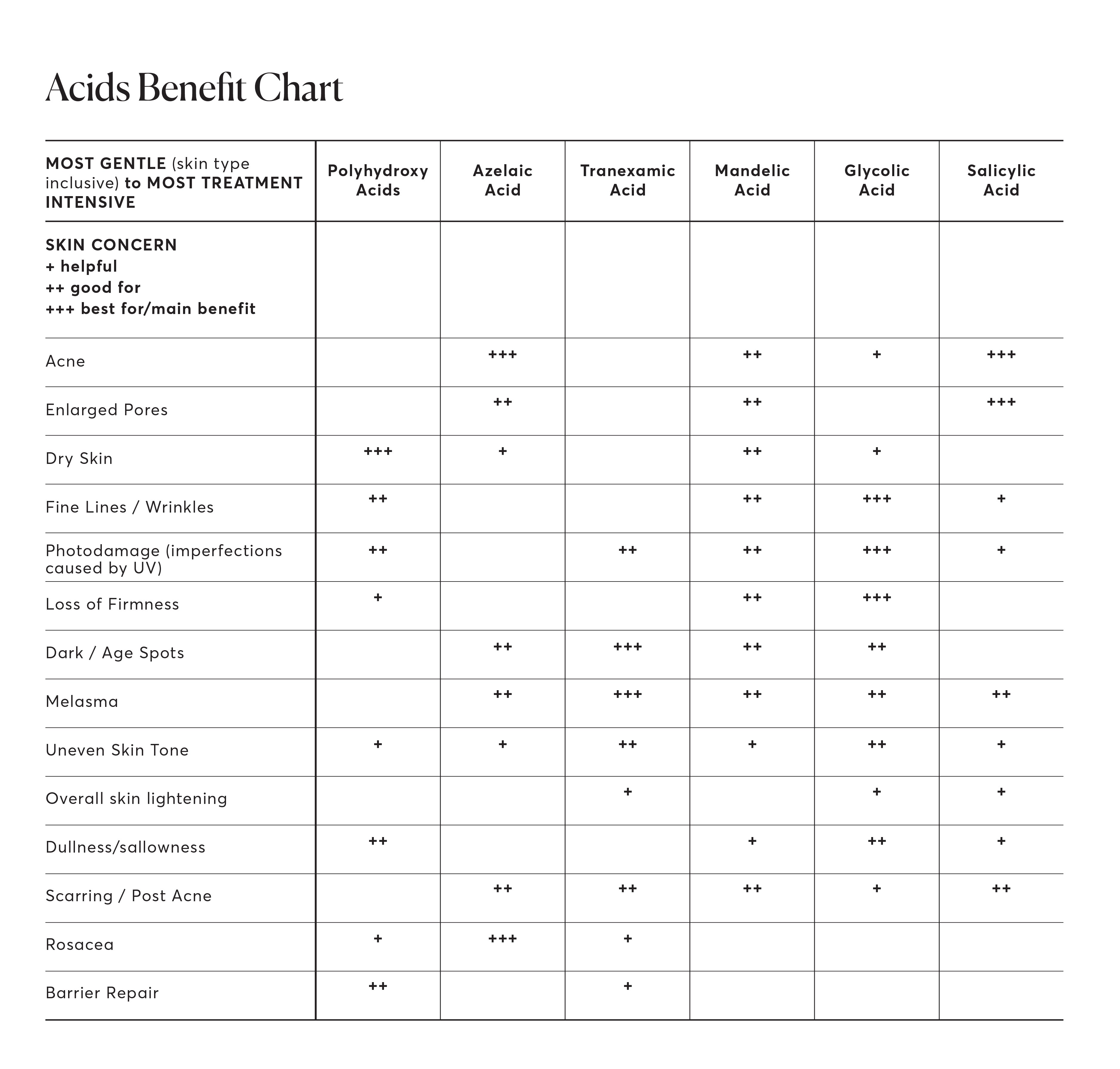 The Complete Guide To Acids Naturium