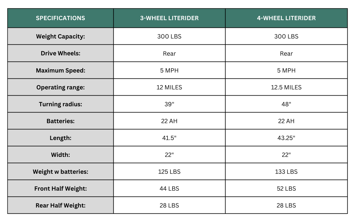 Golden_LiteRider_Scooter_SPECIFICATIONS