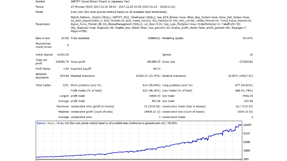 MATRIX PATTERN GBPJPY EA