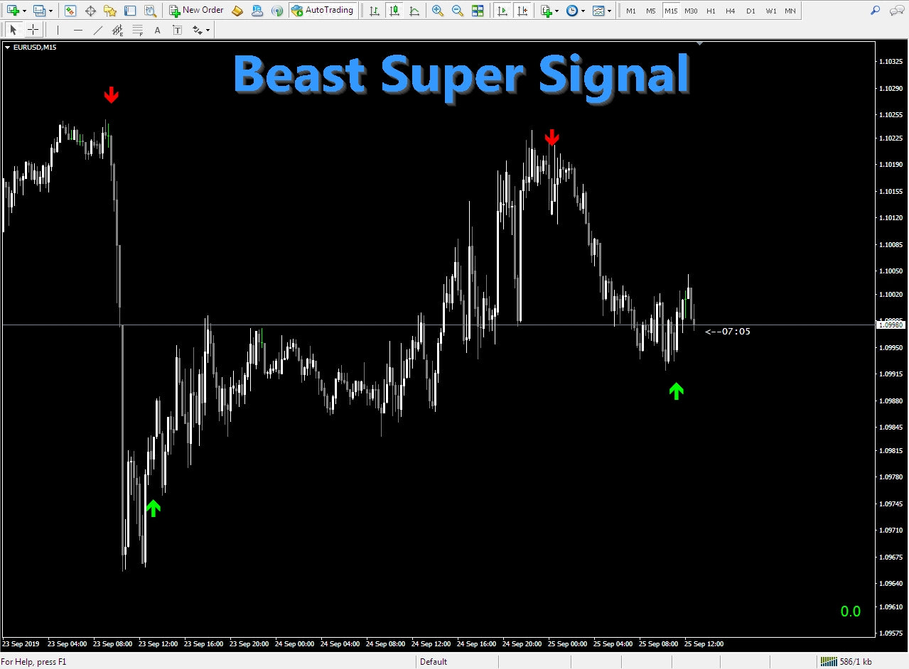 BEAST SUPER SIGNAL v1.0