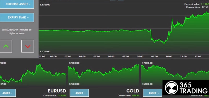 365 trading