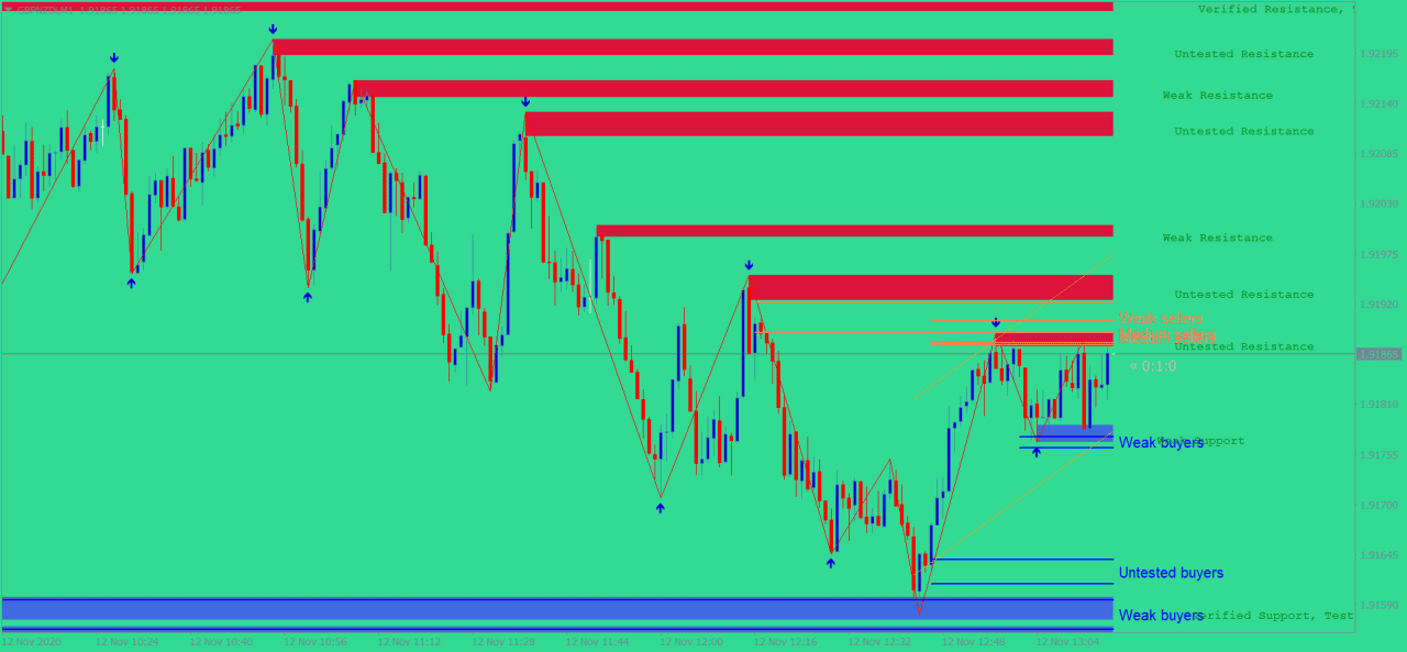 AJ Binary Option Indicator