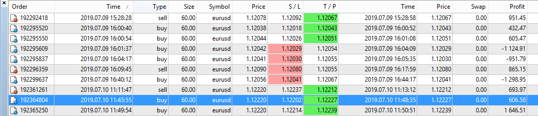 Price Action EA.