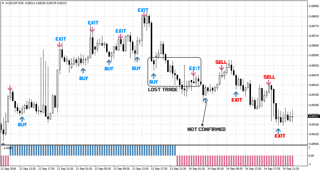 Forex Trading