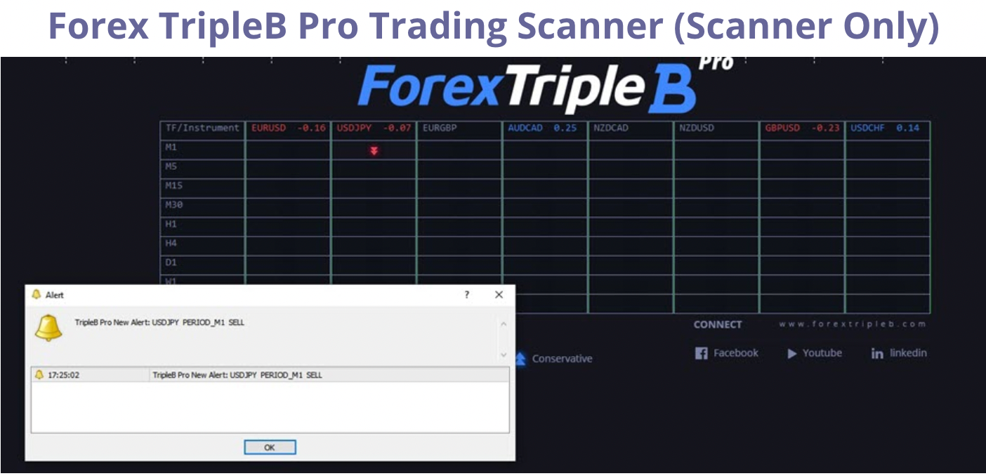 Forex TripleB Pro Trading Scanner (Scanner Only)