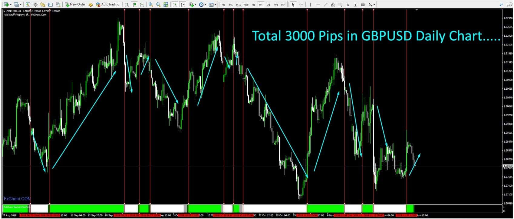 Forex Results