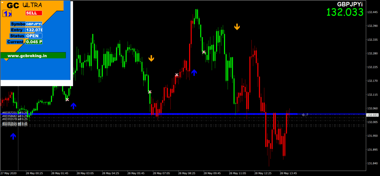 Description GC ULTRA 1X  Content: Indicator:  GC_ULTRA_1X_fix.ex4 (Unlimited), NO MANUAL.  Note: Works only on 5m time frame.  Arrows do not repaint and appear in current candle.