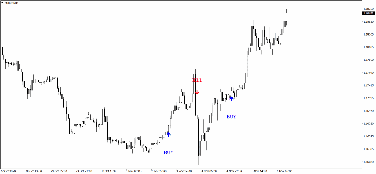 ISHA Indicator v8
