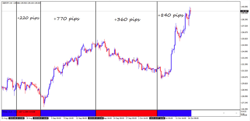 Magic Indicator Kforex + bonus