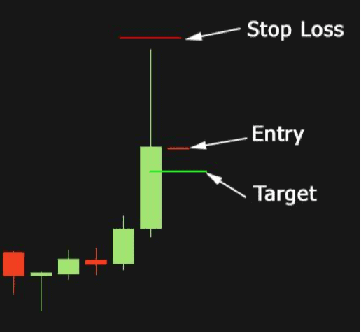 P-Tech FX System by Tradeology