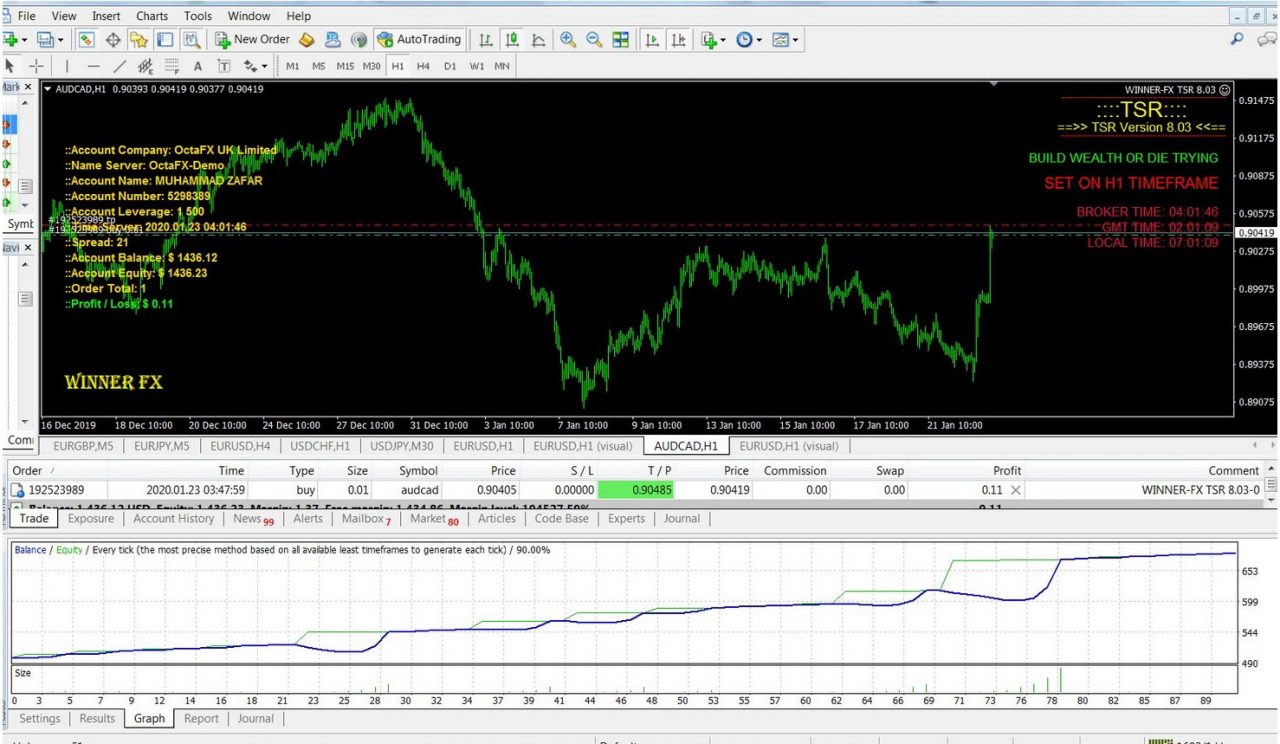 Forex Trading