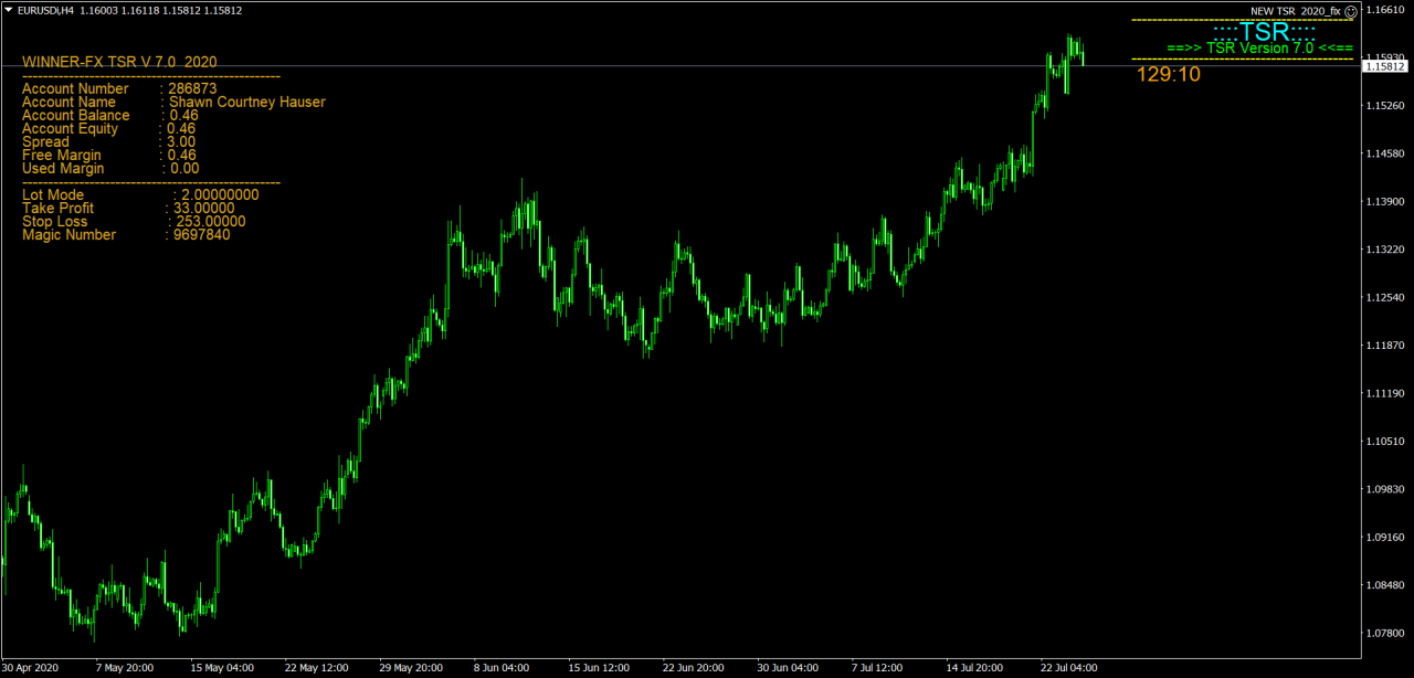 Forex Trading