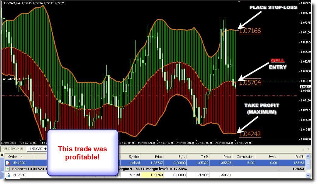 fx trade