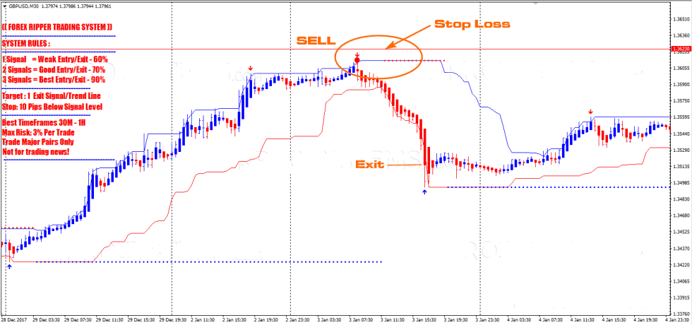 https://www.ebay.com/itm/Forex-Trading-System-indicators-99-99-accurate-profitable-not-repaint/382880858584  Original Price:  $25  Content: Indicators: ARROWS.ex4, CHANNEL.ex4, Heiken Ashi.ex4, S&R.ex4, TARGET_LINES.ex4, TREND-REVERS.ex4, Template: Forex-Ripper-System.tpl, UserGuide: ForexRipper-ManualTradingSystem.pdf  Forex Ripper Trading System   Is designed for trading on major currency pairs with a timeframe of M30 and higher. The system has clear signals to enter the market and clear signals to exit the position and capture the target. The Forex RTrading System is extremely clear and suitable for traders with any trading experience.    Characteristics of the Forex RTrading System Platform: Metatrader4 Currency pairs: Major pairs Trading Time: London and New York sessions Timeframe: M15 and higher