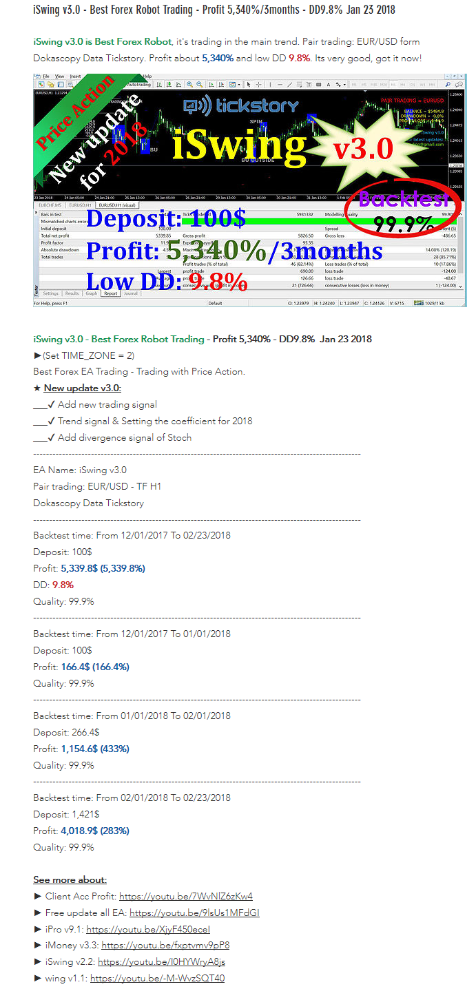 Iswing forex trading