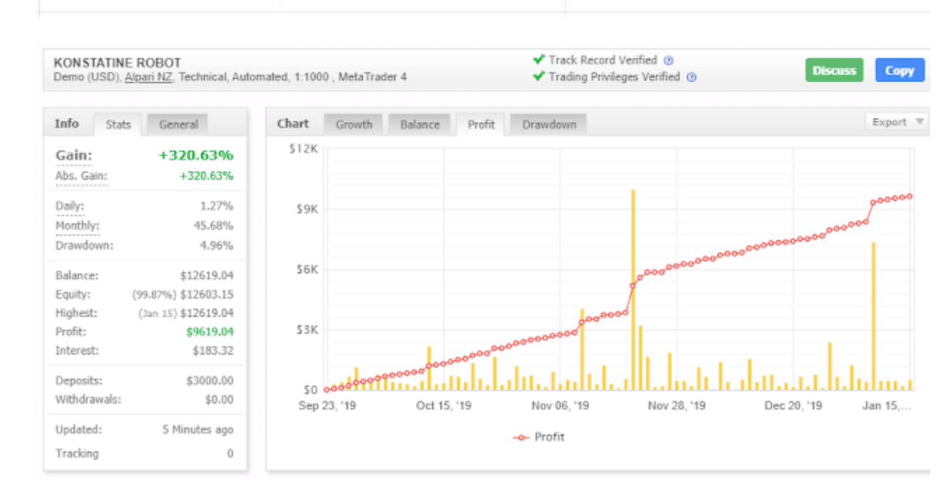 myfxbook trading