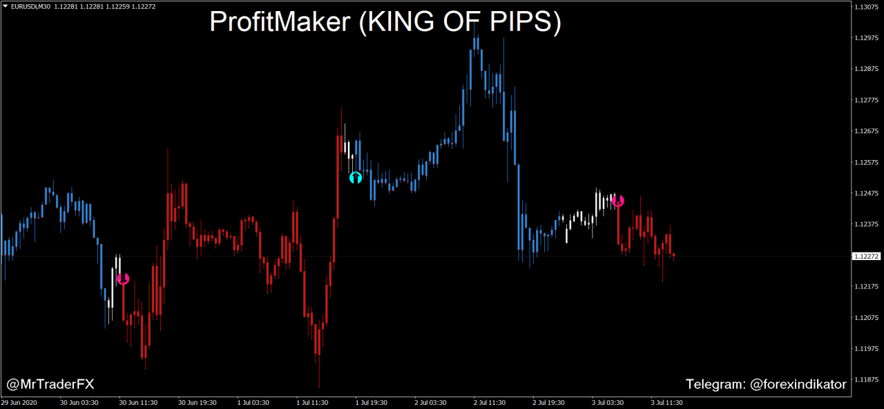 fOREX tRADING