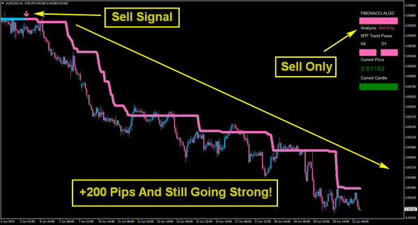 Algo Fibonacci Scalper System - 