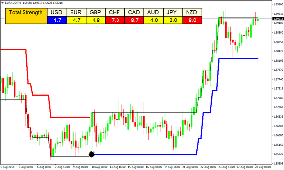 The Best Technical Indicators For Forex Traders Buyforexea Com - 