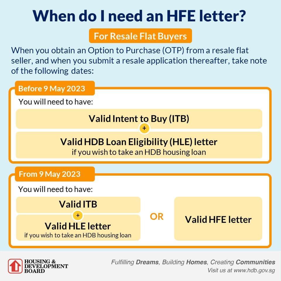 What is this new HFE thing for HDB property purchase?