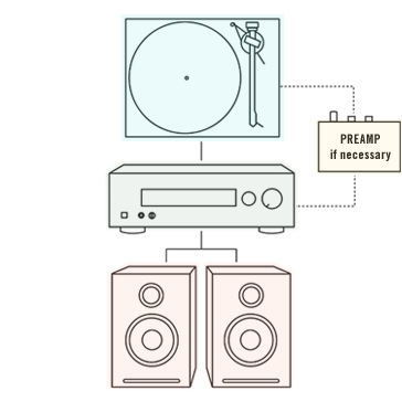 Beginner's Guide To Setups