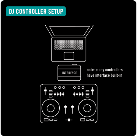 dj controller setup