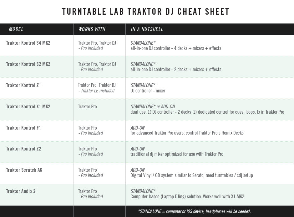 Native Instruments Cheat Sheet