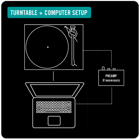 turntable computer setup