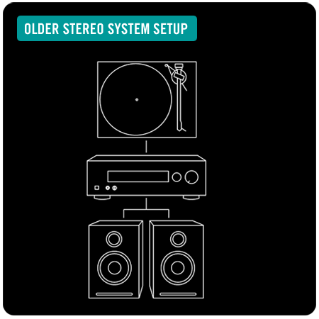 older stereo system turntable setup