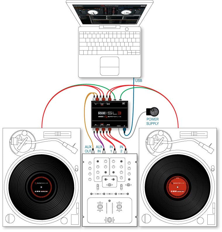 Rane: SL3 - Serato Scratch Live + Free Glow In The Dark Serato ...