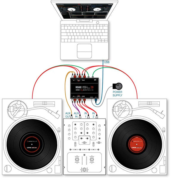 Scratch Live Turntable