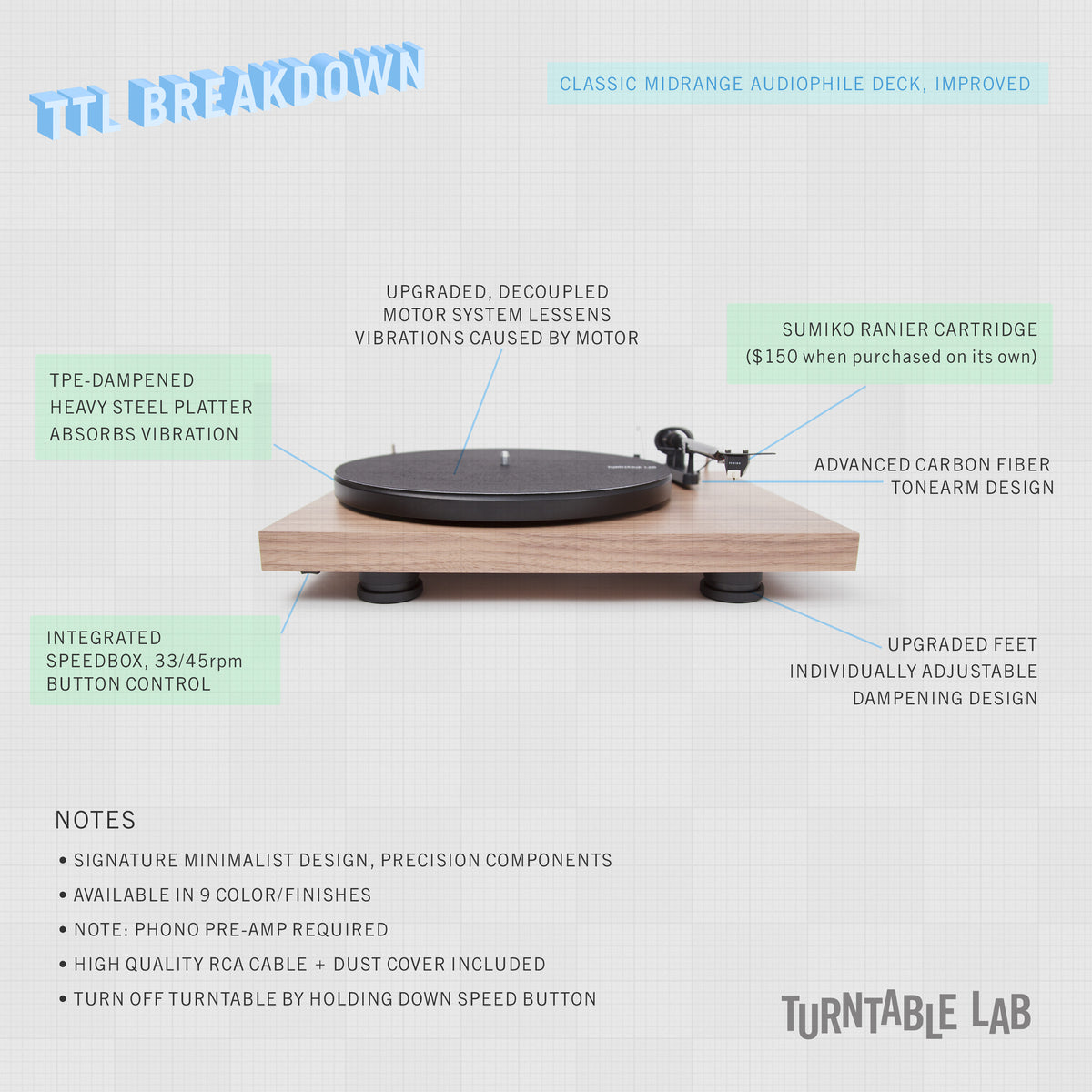 debut carbon evo turntable