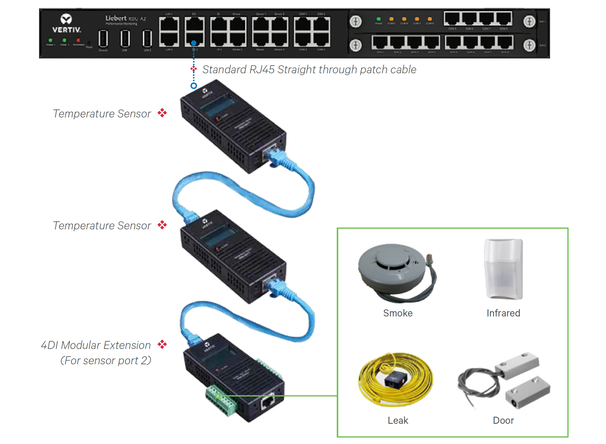 Vertiv™ Geist™ Smoke Detector