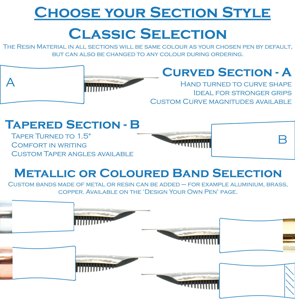 How to choose the perfect pen?