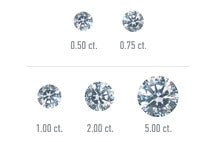 THE 4Cs AND YOUR DIAMOND QUALITY // Capucelli
