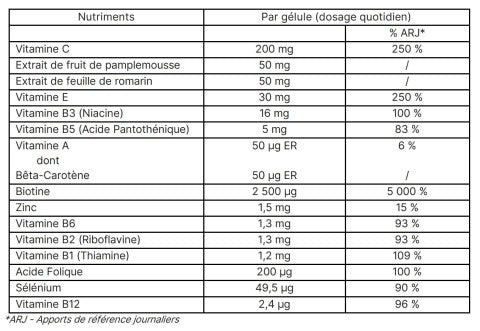 Pharmanex Beauty Focus MultiBeauty Déclaration nutritionnelle