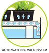 SunBlaster Growlight Garden Auto Watering Wicking System