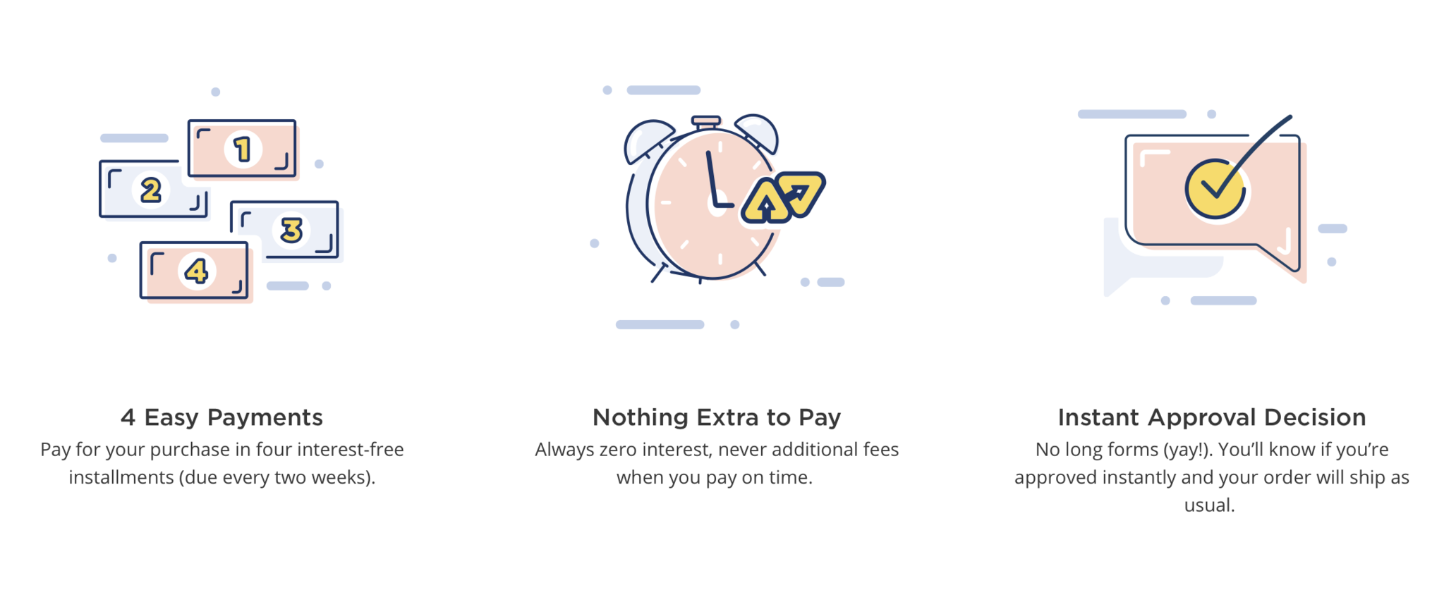 How Does Afterpay Work?