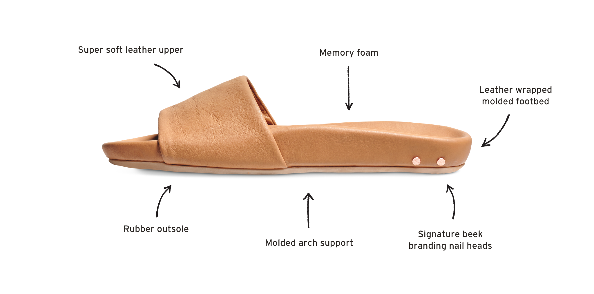 A beek sandal with some qualities 1. Super soft leather upper 2. Memory foam 3. Leather wrapped molded footbed 4. Signature beek branding nail heads 5. Molded arch support 6. Rubber outsole