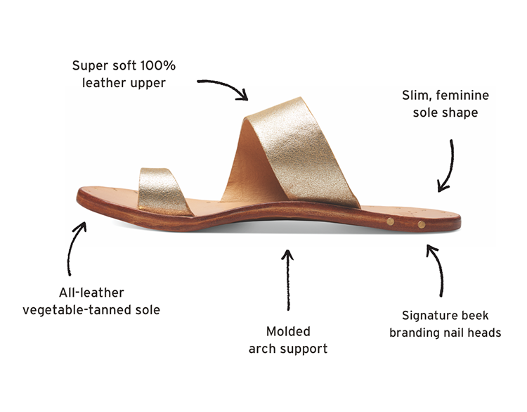 A beek sandal with some qualities 1. Super soft 100% leather upper 2. Slim feminine sole shape 3. all leather vegatable tanned sole 4. molded arch support 5. signature beek branding nail heads_