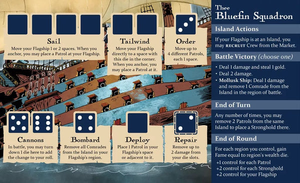 Bluefin Squadron Player Board