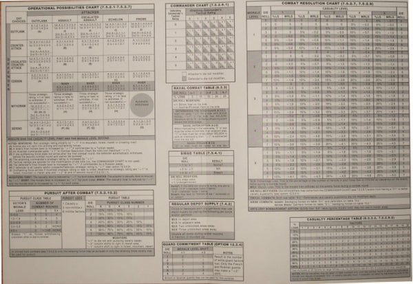 Empires in Arms Combat Charts